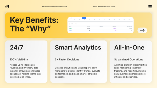 Sales & Inventory Management UI – Frontend Only