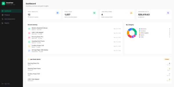 Inventory & POS Dashboard UI – Frontend Only (Stock Management Interface)