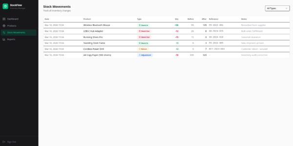 Inventory & POS Dashboard UI – Frontend Only (Stock Management Interface)