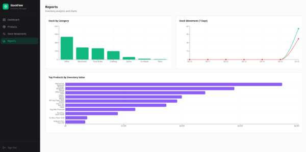 Inventory & POS Dashboard UI – Frontend Only (Stock Management Interface)